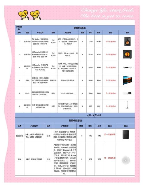 家庭影院报价清单及方案大全:2025最新家庭影院系统配置价格与安装费用详解